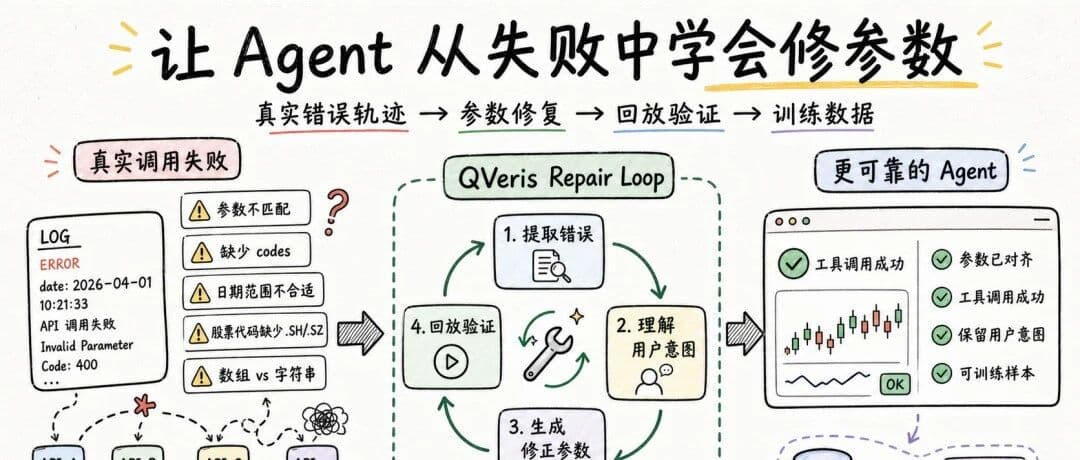 从一次失败的工具调用开始:让 Agent 学会自动修复参数